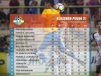 hasil-liga-1-2018-pekan-ke-31.jpg
