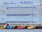 hasil-penghitungan-suara-tps-07-pulau-pramuka_20170216_020050.jpg