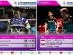 hasil-pertandingan-badminton-asia-championships-2019-babak-pertama-hari-kedua.jpg