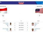 hasil-pertandingan-indonesia-vs-malaysia-cabor-polo-air.jpg