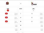 hasil-pertandingan-proliga-2023-bandung-saat-surabaya-bin.jpg