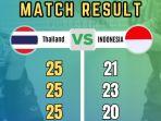 hasil-pertandingan-timnas-voli-putra-indonesia-kalah-dari-thailand-3-0.jpg