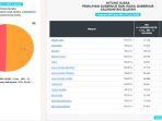 hasil-pilgub-kalsel-2020-minggu-20122020.jpg