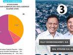 hasil-pilgub-sulut-2020-terbaru-20-12-2020.jpg