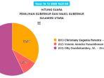 hasil-pilgub-sulut-2020-terbaru-data-kpu-per-selasa-16-desember-malam.jpg
