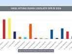 hasil-real-count-pileg-2024-dpr-ri-dapil-banten-iii-21-4781-75-1751756160512.jpg