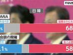hasil-survei-fuji-tv-terhadap-korea.jpg