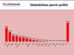 hasil-survei-irc.jpg