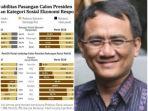 hasil-survei-litbang-kompas-dan-andi-arief.jpg
