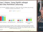 hasil-survei-smrc-calon-presiden-berdasarkan-ke.jpg