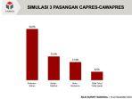 hasil-survei-terbaru-y-publica.jpg