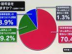 hasil-survei-tokyo-shoko-reseach-inc.jpg