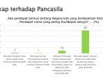 hasil-survei-yang-dilakukan-lembaga-survvvv.jpg