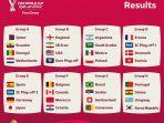 hasil-undian-piala-dunia-2022.jpg