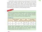 hukum-perbandingan-tetap-hukum-proust.jpg