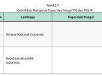 identifikasi-tugas-dan-fungsi-tni-dan-polri.jpg
