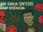Ancaman Ganja Sintetis di Jawa Barat: Awasi di Sekitar Kita!