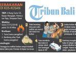 ilustrasi-dua-sejoli-tewas-terbakar-di-kos-kosan.jpg