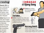 ilustrasi-kasus-penembakan-di-denpasar_20171104_103348.jpg