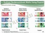 ilustrasi-redenominasi-redenominasi.jpg