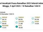 imsakiyah-puasa-ramadhan-seluruh-indonesia-9-april-2023.jpg
