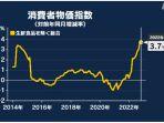 indeks-harga-konsumen-jepang-november-2022_1.jpg
