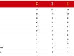 indonesia-di-urutan-tiga-klasemen-sea-games-2022.jpg