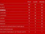 indonesia-duduk-di-posisi-tiga-klasemen-medali-sea-games-2022.jpg