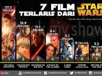 info-urutan-7-film-terlaris-star-wars_20160503_194828.jpg