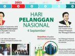 Hari Pelanggan Nasional 4 September 2023, Simak Sejarah dan Tema Peringatannya
