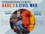 infografis-aadc2-dan-captain-america-civil-war_20160505_185425.jpg