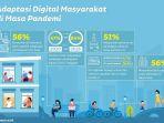 infografis-adaptasi-digital.jpg