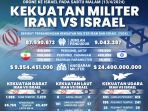 infografis-kekuatan-militer-iran-vs-israel_20240415_181251.jpg