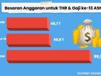infografis-pemerintah-gelontorkan-rp-995-triliun-untuk-thr-gaji-asn-tahun-ini-1.jpg