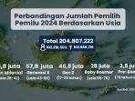 infografis-perbandingan-jumlah-pemilih-pemilu-2024-berdasarkan-usia-1.jpg