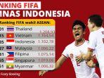 infografis-ranking-fifa-timnas-indonesia-setelah-menang-2-kali-lawan-vietnam-2.jpg