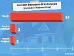 infografis-sejumlah-provinsi-berstatus-siaga-dan-waspada-ada-39-bencana-di-awal-maret-2024-1.jpg