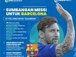 infografis-sumbangan-messi-untuk-barcelona_20200826_233821.jpg