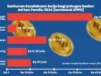 infografis-upah-petugas-kpps-pemilu-2024-naik-2-kali-lipat-dibandingkan-2019-2.jpg