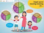 Perlu Kerja Sama Banyak Pihak Menyelesaikan Problem Gizi Anak Indonesia
