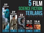 ini-dia-5-film-science-fiction-terlaris_20161208_183509.jpg