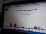 ini-suara-caleg-dpr-ri-dapil-sulut-di-kotamobagu.jpg