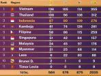 inilah-klasemen-akhir-perolehan-medali-sea-games-2023.jpg