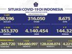 inilah-update-kasus-virus-corona-covid-19-per-senin-3112022.jpg