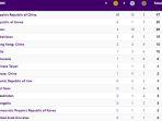 inilah-update-klasemen-medali-asian-games-2023-pada-senin-2592023-pukul-1440-wib.jpg