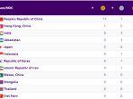 inilah-update-klasemen-medali-asian-games-2023-pukul-1300-wib.jpg