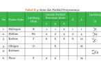 ipa-kelas-9-halaman-113-semester-2.jpg