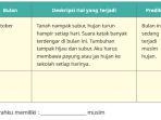 ipas-kelas-4-sdmi-halaman-76.jpg