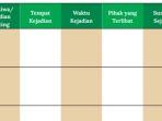 ips-kelas-10-halaman-8-kurikulum-merdeka.jpg