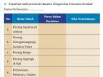 ips-kelas-8-halaman-161-lembar-aktivitas-4-kurikulum-merdeka.jpg